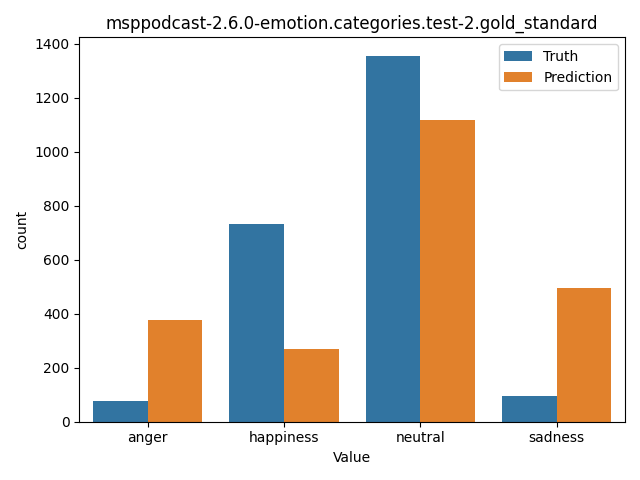 ../../../_images/visualization_msppodcast-2.6.0-emotion.categories.test-2.gold_standard13.png