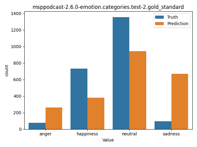 ../../../_images/visualization_msppodcast-2.6.0-emotion.categories.test-2.gold_standard14.png