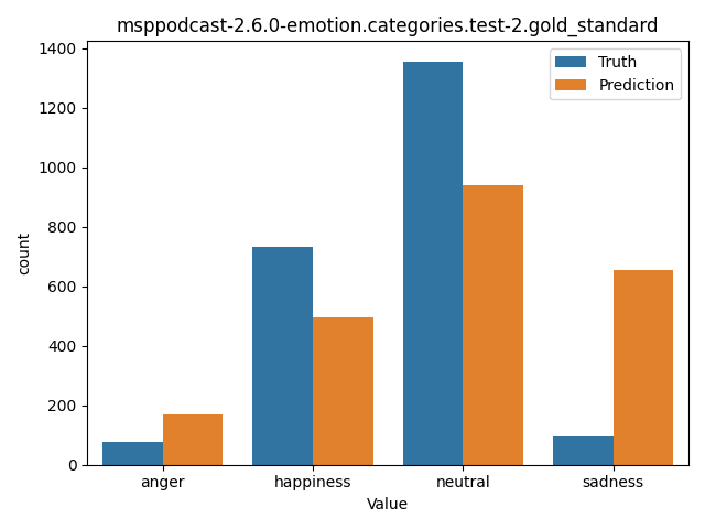 ../../../_images/visualization_msppodcast-2.6.0-emotion.categories.test-2.gold_standard15.png