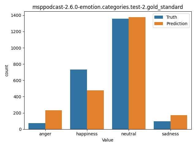 ../../../_images/visualization_msppodcast-2.6.0-emotion.categories.test-2.gold_standard19.png