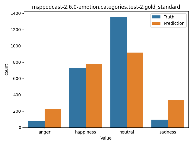 ../../../_images/visualization_msppodcast-2.6.0-emotion.categories.test-2.gold_standard20.png