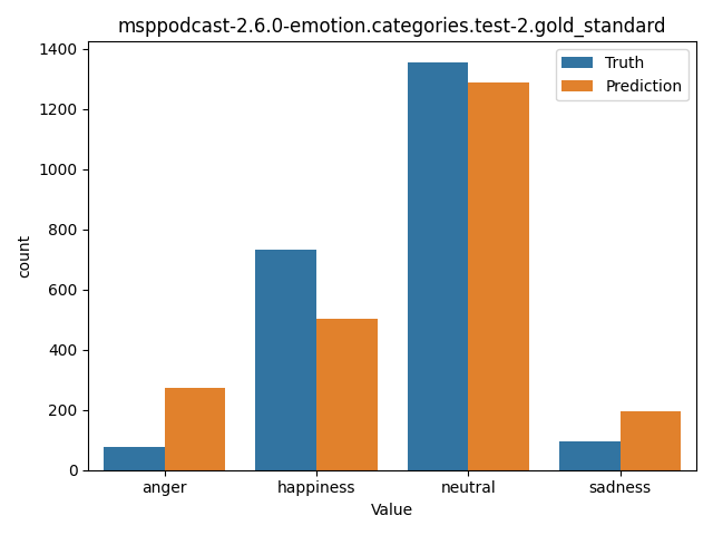 ../../../_images/visualization_msppodcast-2.6.0-emotion.categories.test-2.gold_standard21.png