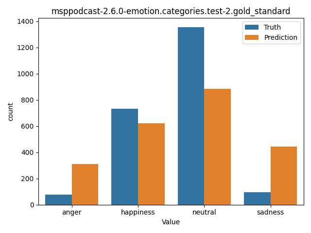 ../../../_images/visualization_msppodcast-2.6.0-emotion.categories.test-2.gold_standard5.png