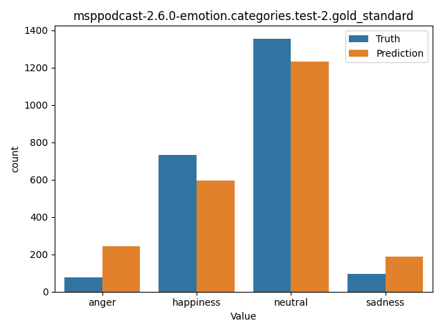 ../../../_images/visualization_msppodcast-2.6.0-emotion.categories.test-2.gold_standard7.png