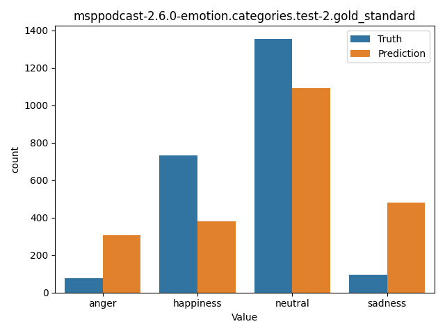 ../../../_images/visualization_msppodcast-2.6.0-emotion.categories.test-2.gold_standard8.png