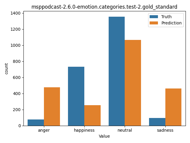 ../../../_images/visualization_msppodcast-2.6.0-emotion.categories.test-2.gold_standard9.png