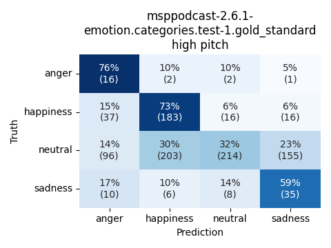 ../../../_images/visualization_msppodcast-2.6.1-emotion.categories.test-1.gold_standard_high1.png