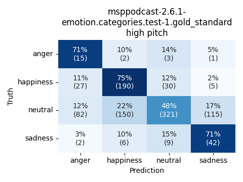 ../../../_images/visualization_msppodcast-2.6.1-emotion.categories.test-1.gold_standard_high2.png