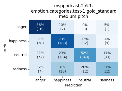 ../../../_images/visualization_msppodcast-2.6.1-emotion.categories.test-1.gold_standard_medium1.png