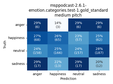 ../../../_images/visualization_msppodcast-2.6.1-emotion.categories.test-1.gold_standard_medium11.png