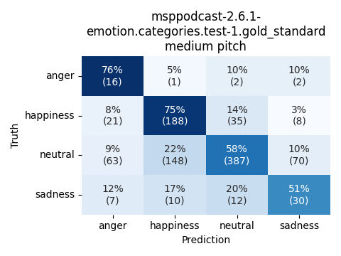 ../../../_images/visualization_msppodcast-2.6.1-emotion.categories.test-1.gold_standard_medium2.png