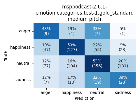 ../../../_images/visualization_msppodcast-2.6.1-emotion.categories.test-1.gold_standard_medium5.png