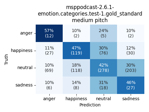 ../../../_images/visualization_msppodcast-2.6.1-emotion.categories.test-1.gold_standard_medium7.png