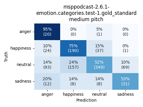 ../../../_images/visualization_msppodcast-2.6.1-emotion.categories.test-1.gold_standard_medium9.png