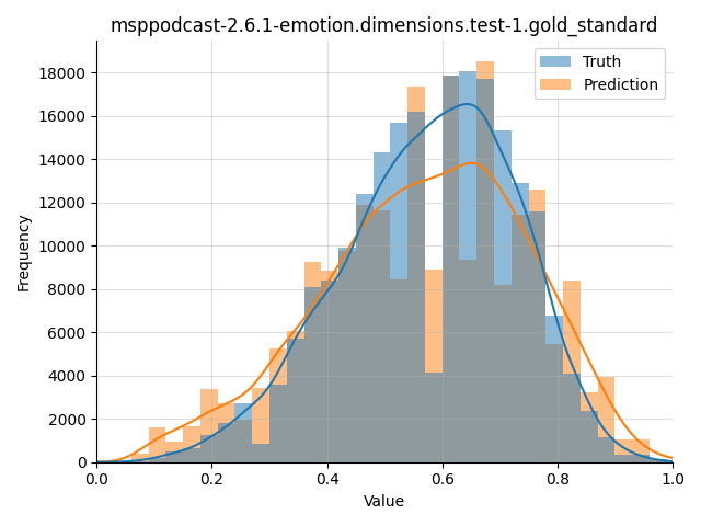 ../../../_images/visualization_msppodcast-2.6.1-emotion.dimensions.test-1.gold_standard1.png