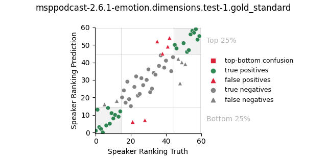 ../../../_images/visualization_msppodcast-2.6.1-emotion.dimensions.test-1.gold_standard102.png