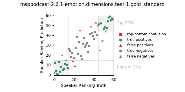 ../../../_images/visualization_msppodcast-2.6.1-emotion.dimensions.test-1.gold_standard103.png