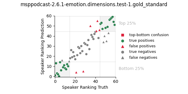 ../../../_images/visualization_msppodcast-2.6.1-emotion.dimensions.test-1.gold_standard104.png