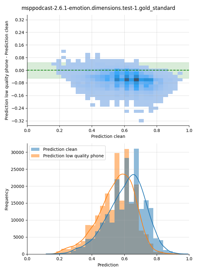 ../../../_images/visualization_msppodcast-2.6.1-emotion.dimensions.test-1.gold_standard108.png