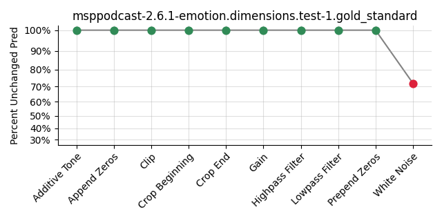 ../../../_images/visualization_msppodcast-2.6.1-emotion.dimensions.test-1.gold_standard110.png