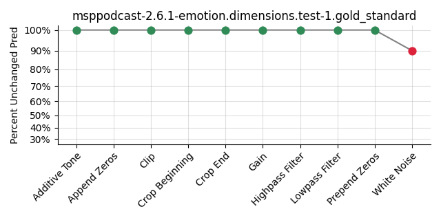 ../../../_images/visualization_msppodcast-2.6.1-emotion.dimensions.test-1.gold_standard111.png