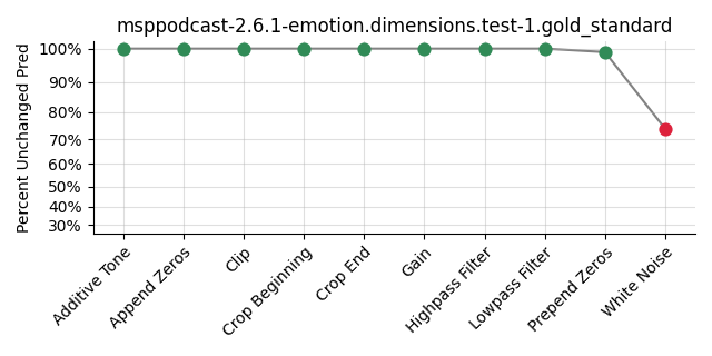 ../../../_images/visualization_msppodcast-2.6.1-emotion.dimensions.test-1.gold_standard112.png