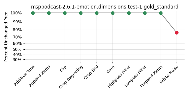 ../../../_images/visualization_msppodcast-2.6.1-emotion.dimensions.test-1.gold_standard113.png