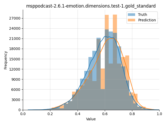 ../../../_images/visualization_msppodcast-2.6.1-emotion.dimensions.test-1.gold_standard114.png