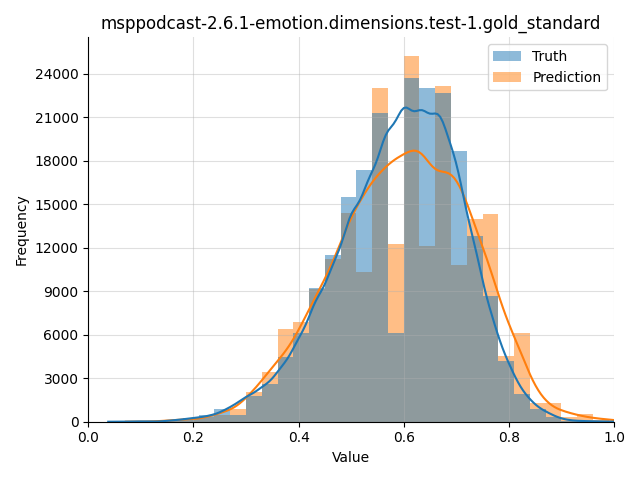 ../../../_images/visualization_msppodcast-2.6.1-emotion.dimensions.test-1.gold_standard115.png