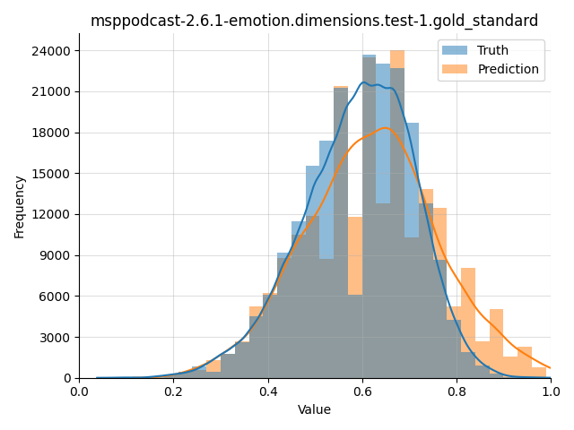 ../../../_images/visualization_msppodcast-2.6.1-emotion.dimensions.test-1.gold_standard116.png