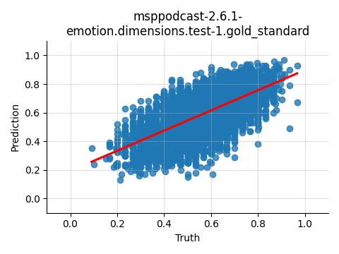 ../../../_images/visualization_msppodcast-2.6.1-emotion.dimensions.test-1.gold_standard117.png