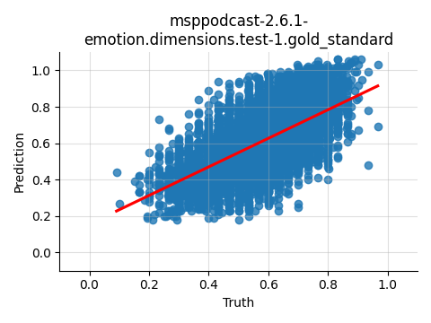 ../../../_images/visualization_msppodcast-2.6.1-emotion.dimensions.test-1.gold_standard119.png