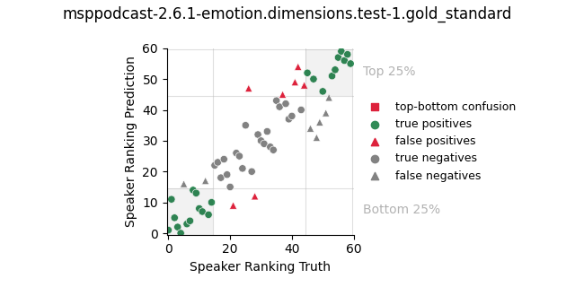 ../../../_images/visualization_msppodcast-2.6.1-emotion.dimensions.test-1.gold_standard123.png