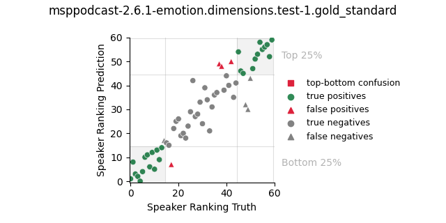 ../../../_images/visualization_msppodcast-2.6.1-emotion.dimensions.test-1.gold_standard124.png