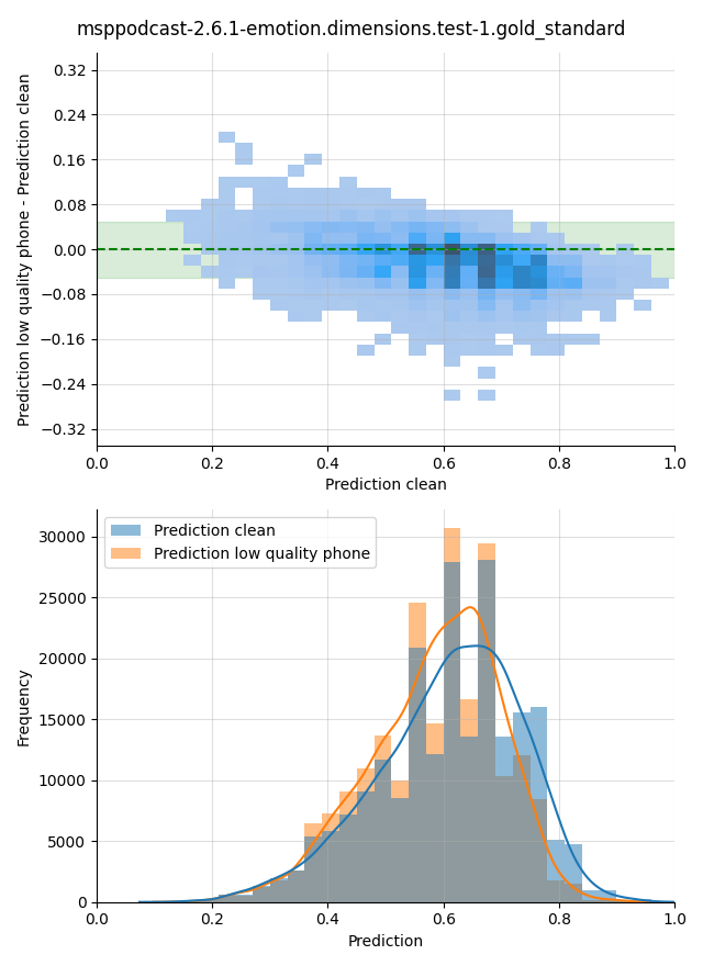 ../../../_images/visualization_msppodcast-2.6.1-emotion.dimensions.test-1.gold_standard126.png
