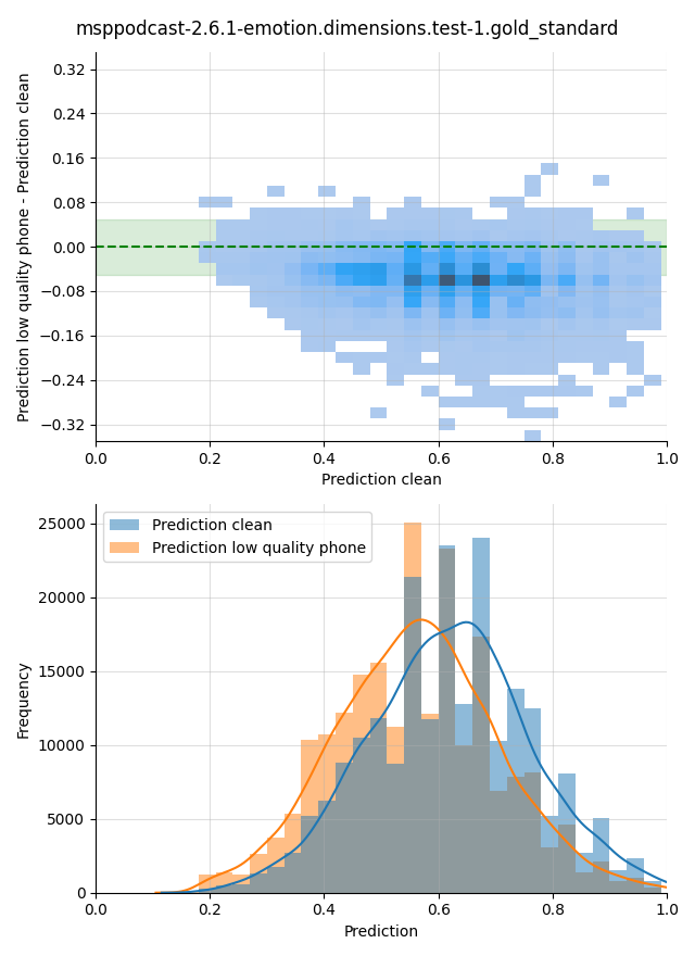../../../_images/visualization_msppodcast-2.6.1-emotion.dimensions.test-1.gold_standard128.png