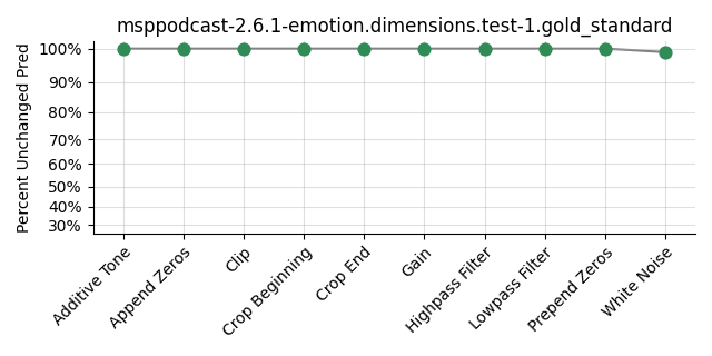 ../../../_images/visualization_msppodcast-2.6.1-emotion.dimensions.test-1.gold_standard130.png