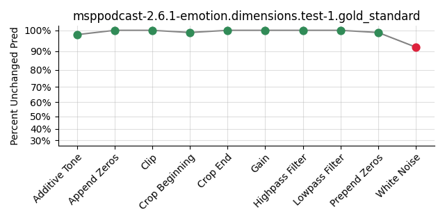 ../../../_images/visualization_msppodcast-2.6.1-emotion.dimensions.test-1.gold_standard131.png