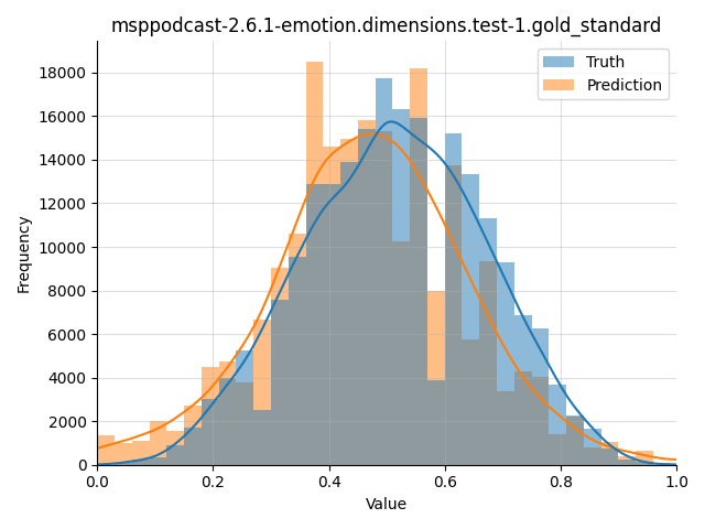 ../../../_images/visualization_msppodcast-2.6.1-emotion.dimensions.test-1.gold_standard132.png