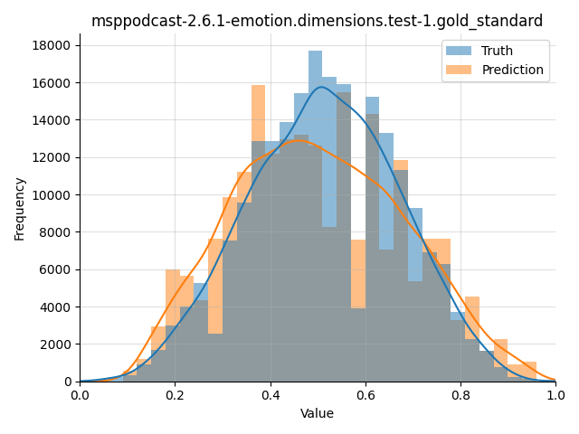 ../../../_images/visualization_msppodcast-2.6.1-emotion.dimensions.test-1.gold_standard133.png