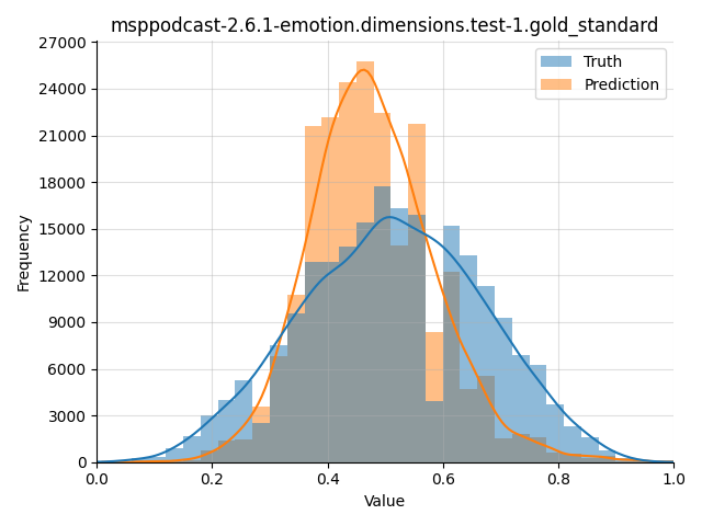 ../../../_images/visualization_msppodcast-2.6.1-emotion.dimensions.test-1.gold_standard135.png