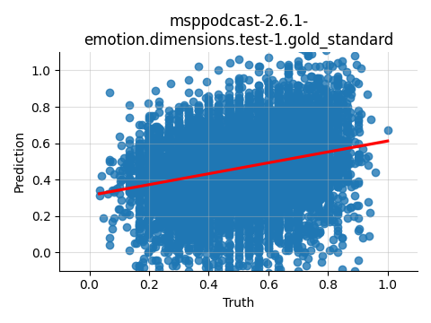 ../../../_images/visualization_msppodcast-2.6.1-emotion.dimensions.test-1.gold_standard136.png