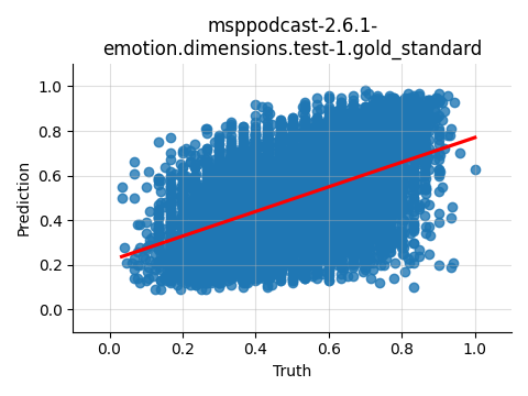 ../../../_images/visualization_msppodcast-2.6.1-emotion.dimensions.test-1.gold_standard137.png