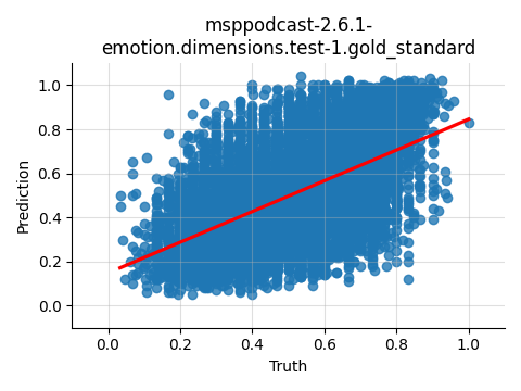 ../../../_images/visualization_msppodcast-2.6.1-emotion.dimensions.test-1.gold_standard138.png