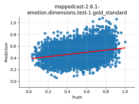 ../../../_images/visualization_msppodcast-2.6.1-emotion.dimensions.test-1.gold_standard139.png