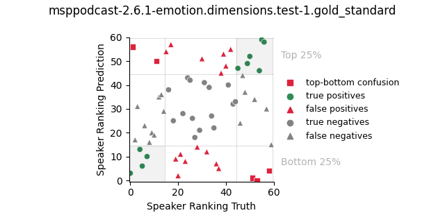 ../../../_images/visualization_msppodcast-2.6.1-emotion.dimensions.test-1.gold_standard144.png