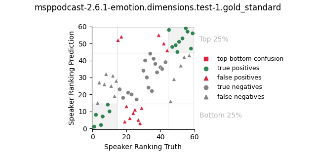 ../../../_images/visualization_msppodcast-2.6.1-emotion.dimensions.test-1.gold_standard145.png