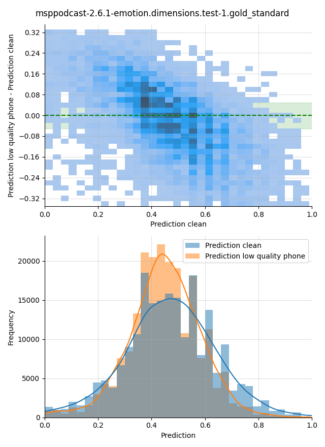 ../../../_images/visualization_msppodcast-2.6.1-emotion.dimensions.test-1.gold_standard148.png