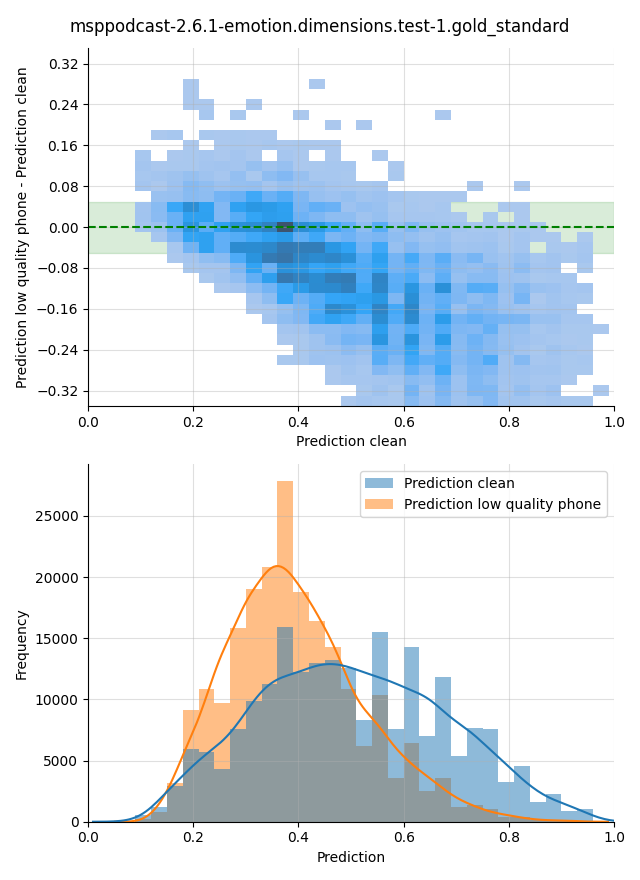 ../../../_images/visualization_msppodcast-2.6.1-emotion.dimensions.test-1.gold_standard149.png