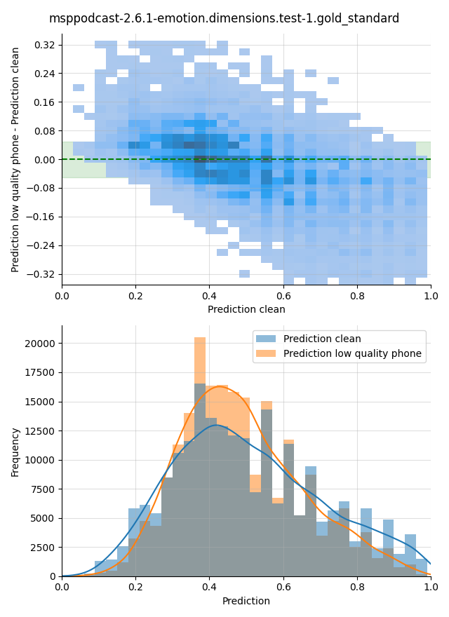 ../../../_images/visualization_msppodcast-2.6.1-emotion.dimensions.test-1.gold_standard150.png